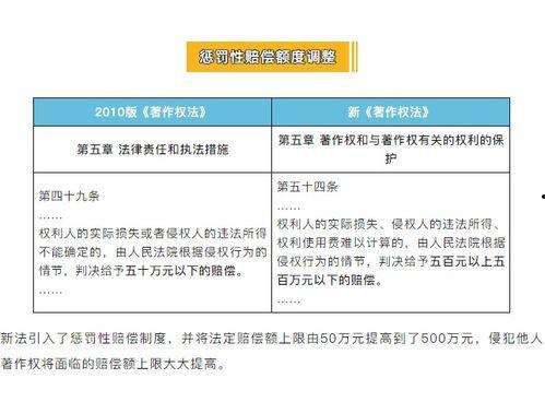 视频版权法律,版权保护与合理使用的边界